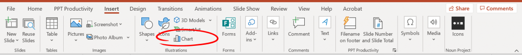 PowerPoint 功能区的图像，插入选项卡已选中，图表按钮已圈出